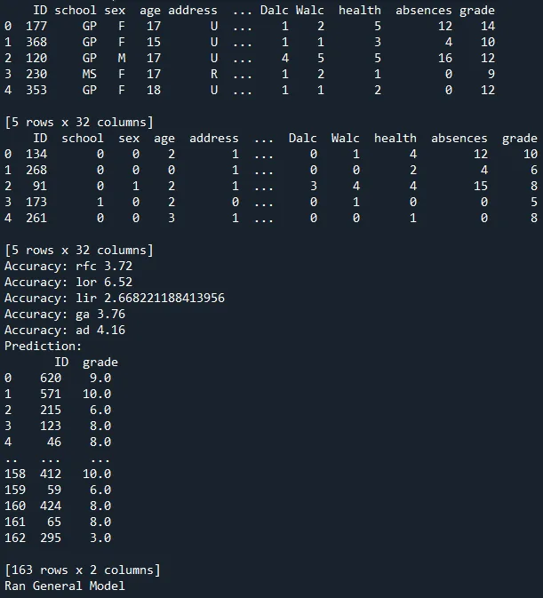 Datathon predictive-model data dashboard