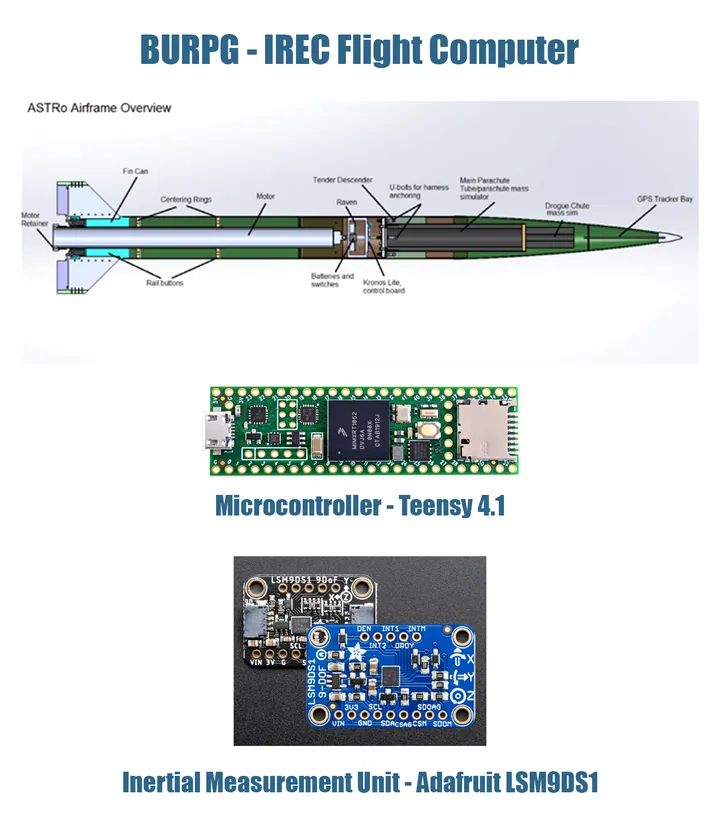 BURPG rocket avionics control panel